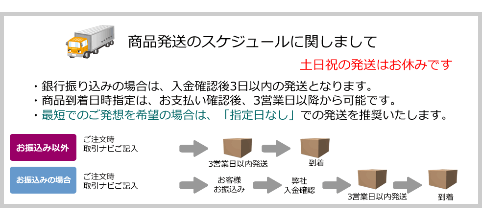 配送スケジュール